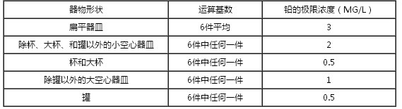 FDA֤_FDAʳƷ